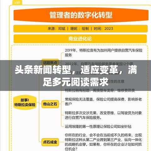 頭條新聞轉(zhuǎn)型，適應(yīng)變革，滿足多元閱讀需求