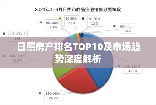 日照房產(chǎn)排名TOP10及市場(chǎng)趨勢(shì)深度解析