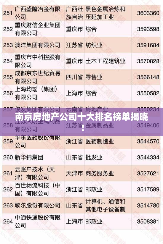 南京房地產(chǎn)公司十大排名榜單揭曉！