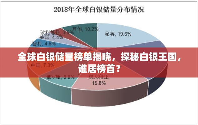 全球白銀儲量榜單揭曉，探秘白銀王國，誰居榜首？