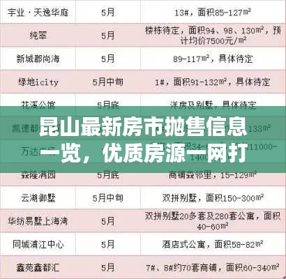 昆山最新房市拋售信息一覽，優(yōu)質(zhì)房源一網(wǎng)打盡！