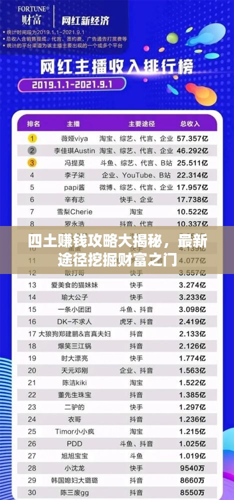 四土賺錢攻略大揭秘，最新途徑挖掘財富之門