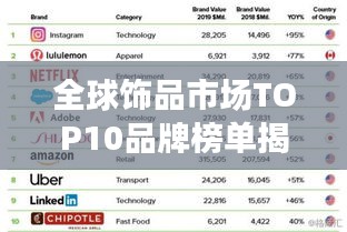 全球飾品市場TOP10品牌榜單揭曉！