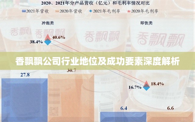 香飄飄公司行業(yè)地位及成功要素深度解析
