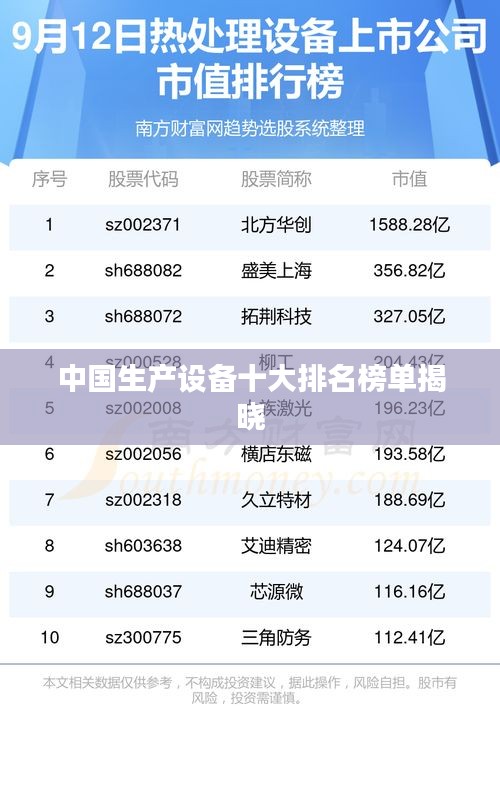 中國生產(chǎn)設備十大排名榜單揭曉