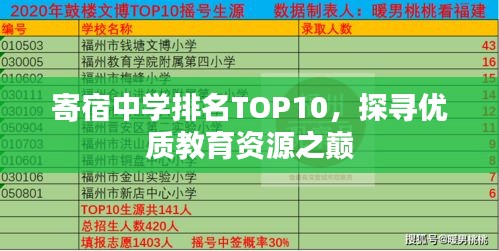 寄宿中學(xué)排名TOP10，探尋優(yōu)質(zhì)教育資源之巔