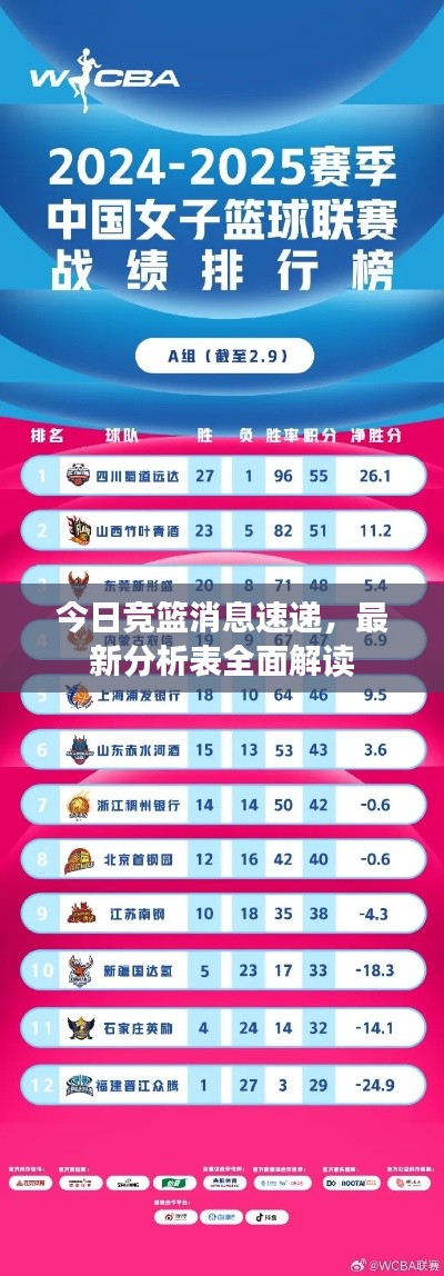 今日競籃消息速遞，最新分析表全面解讀
