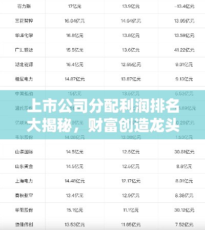 上市公司分配利潤排名大揭秘，財(cái)富創(chuàng)造龍頭企業(yè)榜單揭曉