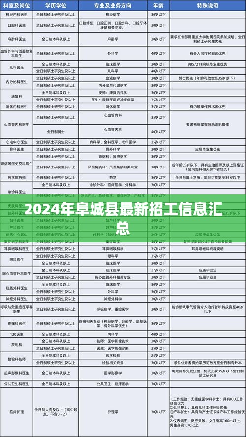 沒(méi)精打采 第2頁(yè)
