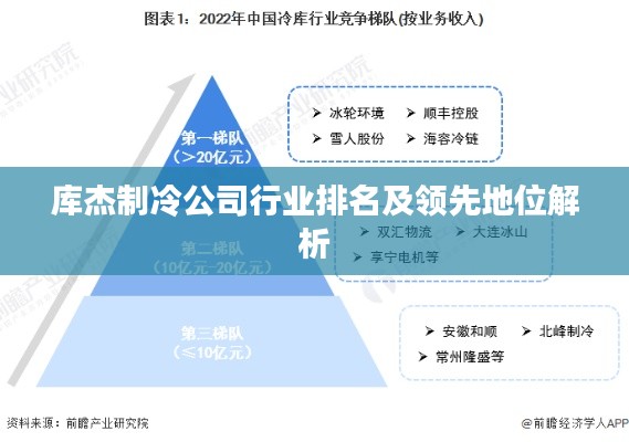 庫杰制冷公司行業(yè)排名及領(lǐng)先地位解析