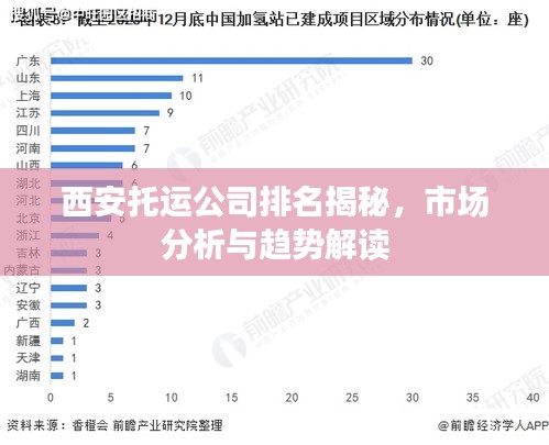 西安托運(yùn)公司排名揭秘，市場(chǎng)分析與趨勢(shì)解讀