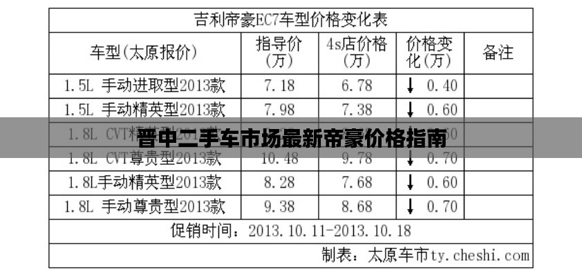 晉中二手車市場(chǎng)最新帝豪價(jià)格指南