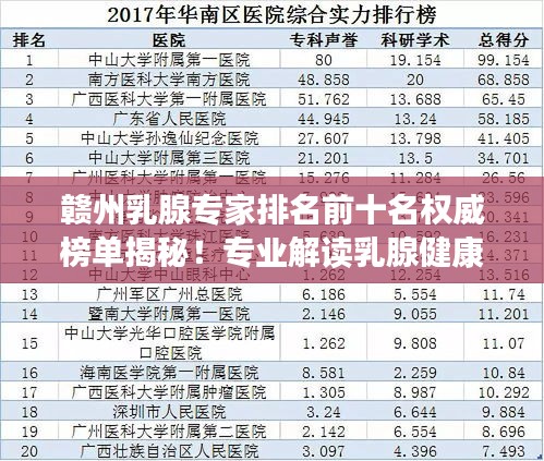 贛州乳腺專家排名前十名權(quán)威榜單揭秘！專業(yè)解讀乳腺健康之道