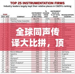 全球同聲傳譯大比拼，頂尖翻譯高手排名榜單揭曉！