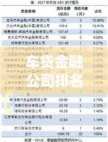 車貸金融公司排名揭秘，行業(yè)領(lǐng)軍者的成功秘訣！