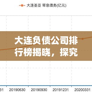 大連負(fù)債公司排行榜揭曉，探究背后的經(jīng)濟(jì)現(xiàn)象與原因
