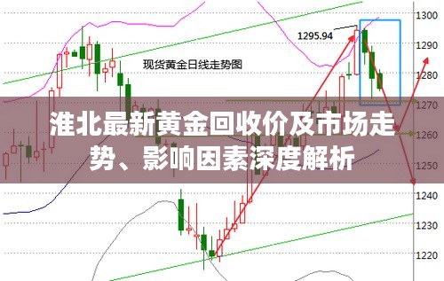 淮北最新黃金回收價(jià)及市場(chǎng)走勢(shì)、影響因素深度解析