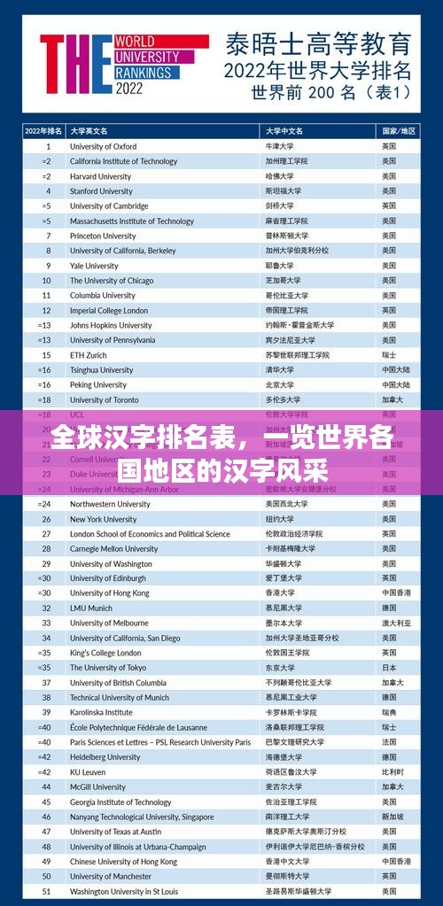 全球漢字排名表，一覽世界各國(guó)地區(qū)的漢字風(fēng)采