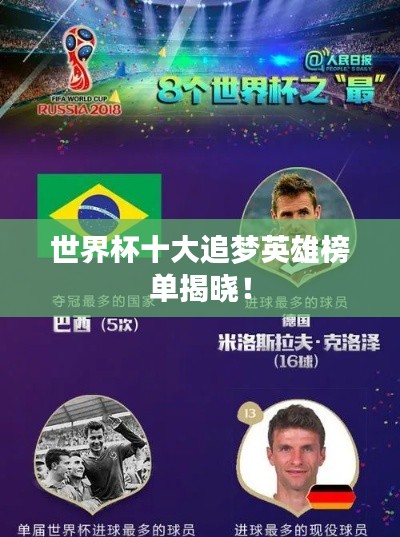 世界杯十大追夢(mèng)英雄榜單揭曉！