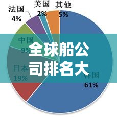 全球船公司排名大揭秘，誰領(lǐng)風(fēng)騷獨(dú)占鰲頭？