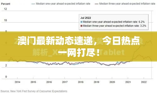 澳門(mén)最新動(dòng)態(tài)速遞，今日熱點(diǎn)一網(wǎng)打盡！