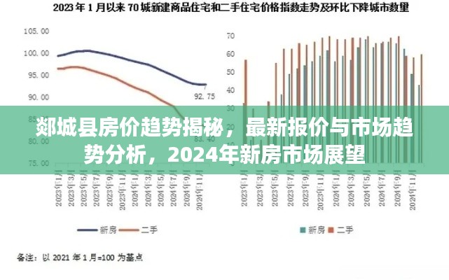郯城縣房價趨勢揭秘，最新報價與市場趨勢分析，2024年新房市場展望