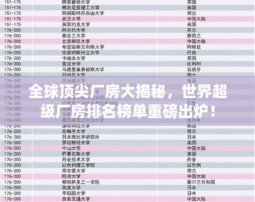 全球頂尖廠房大揭秘，世界超級廠房排名榜單重磅出爐！