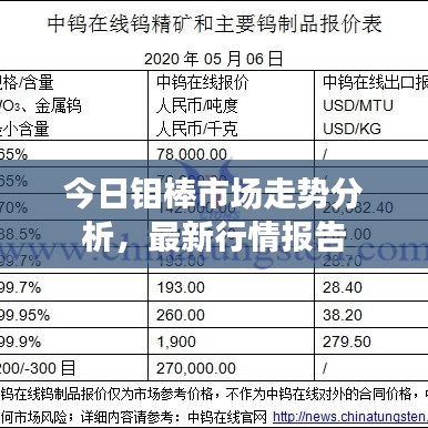 今日鉬棒市場(chǎng)走勢(shì)分析，最新行情報(bào)告