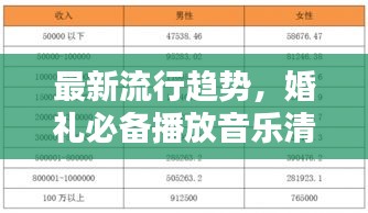 最新流行趨勢(shì)，婚禮必備播放音樂清單