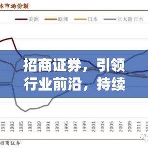 招商證券，引領(lǐng)行業(yè)前沿，持續(xù)創(chuàng)新助力發(fā)展
