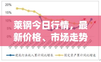 萊鋼今日行情，最新價(jià)格、市場(chǎng)走勢(shì)深度分析與預(yù)測(cè)