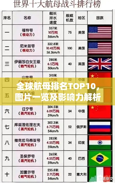 全球航母排名TOP10，圖片一覽及影響力解析