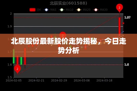 北辰股份最新股價(jià)走勢(shì)揭秘，今日走勢(shì)分析
