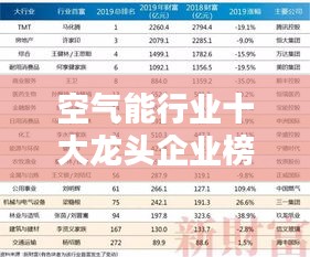 空氣能行業(yè)十大龍頭企業(yè)榜單揭曉！