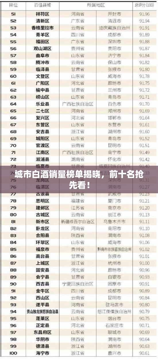 城市白酒銷量榜單揭曉，前十名搶先看！