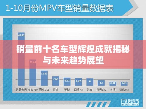 銷量前十名車型輝煌成就揭秘與未來趨勢展望