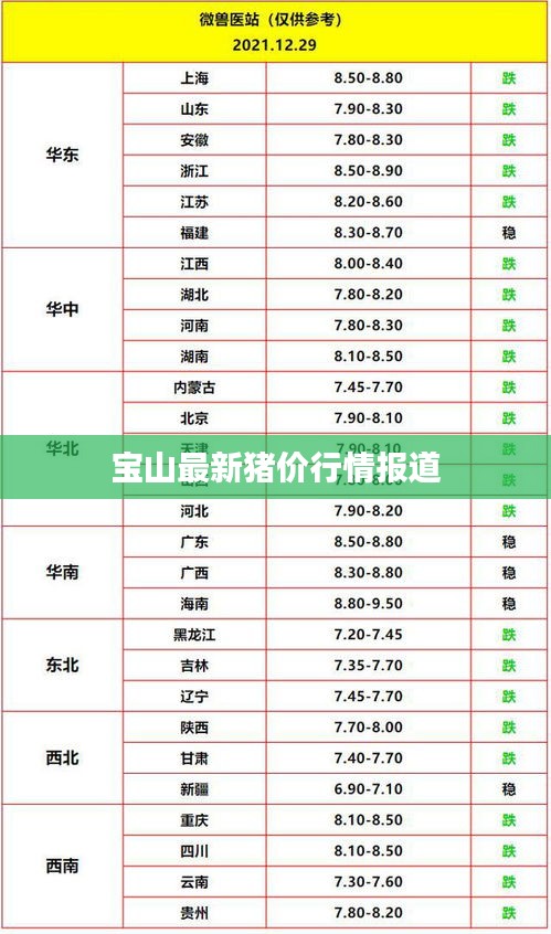 寶山最新豬價(jià)行情報(bào)道