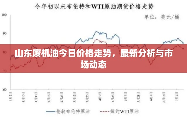 山東廢機(jī)油今日價(jià)格走勢(shì)，最新分析與市場(chǎng)動(dòng)態(tài)