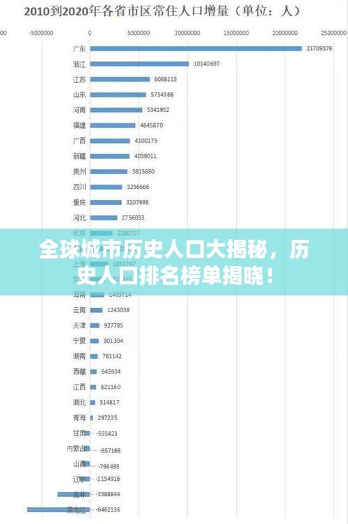 全球城市歷史人口大揭秘，歷史人口排名榜單揭曉！