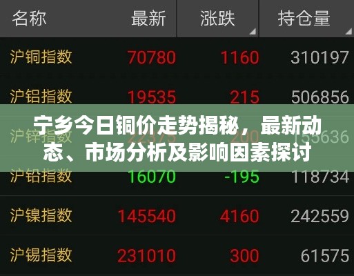寧鄉(xiāng)今日銅價(jià)走勢(shì)揭秘，最新動(dòng)態(tài)、市場(chǎng)分析及影響因素探討