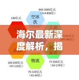 海爾最新深度解析，揭秘今日行業(yè)趨勢