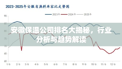 安徽保溫公司排名大揭秘，行業(yè)分析與趨勢解讀