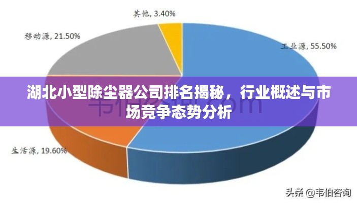 湖北小型除塵器公司排名揭秘，行業(yè)概述與市場競爭態(tài)勢分析