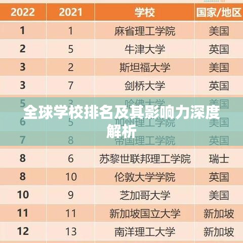 全球?qū)W校排名及其影響力深度解析
