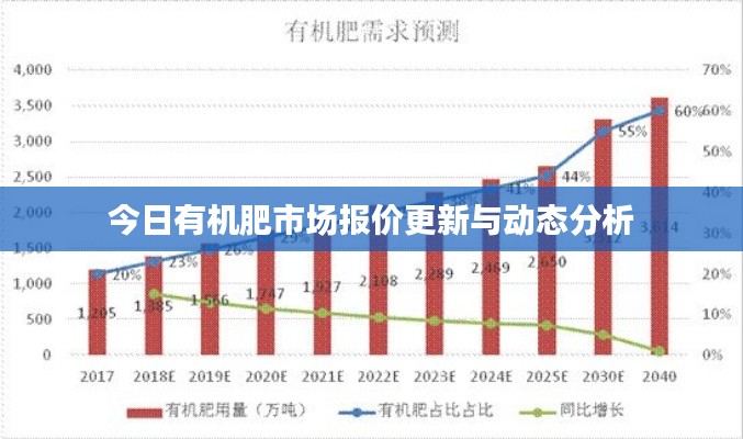 今日有機(jī)肥市場(chǎng)報(bào)價(jià)更新與動(dòng)態(tài)分析