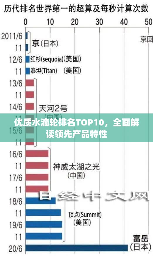 優(yōu)質(zhì)水滴輪排名TOP10，全面解讀領(lǐng)先產(chǎn)品特性
