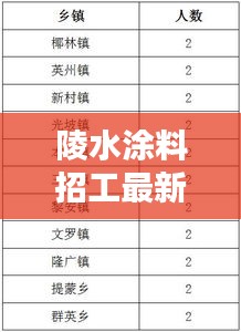 陵水涂料招工最新資訊，掌握最新動態(tài)，輕松求職招聘