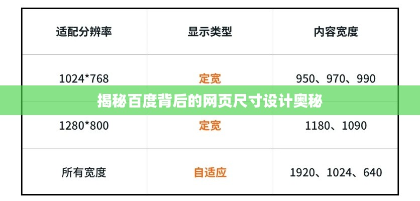 揭秘百度背后的網(wǎng)頁尺寸設計奧秘