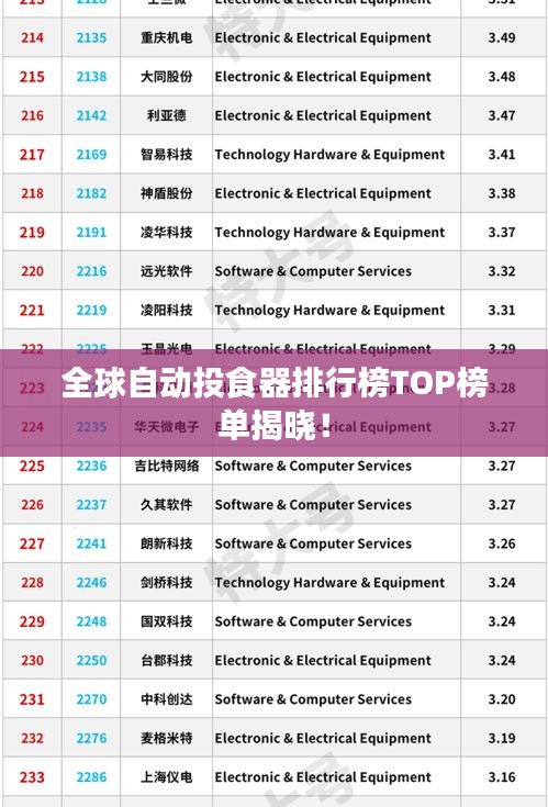 全球自動投食器排行榜TOP榜單揭曉！