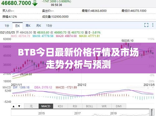 BTB今日最新價(jià)格行情及市場(chǎng)走勢(shì)分析與預(yù)測(cè)